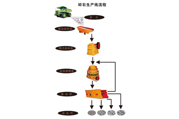 制砂生產(chǎn)線,碎石生產(chǎn)線,礦用破碎機